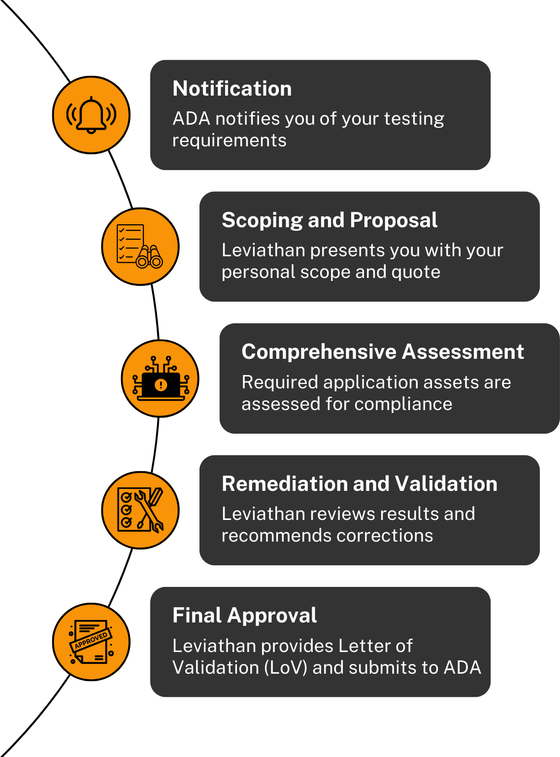 Casa Risk Matrix Cloud Application Security Assessment (CASA) — Leviathan Security Group ...