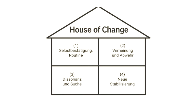 „Eggerts, wir müssen reden!“ - Heute: Change Management in Schulen: Warum wir nicht an den Menschen „schrauben“, sondern an Kommunikation arbeiten müssen
