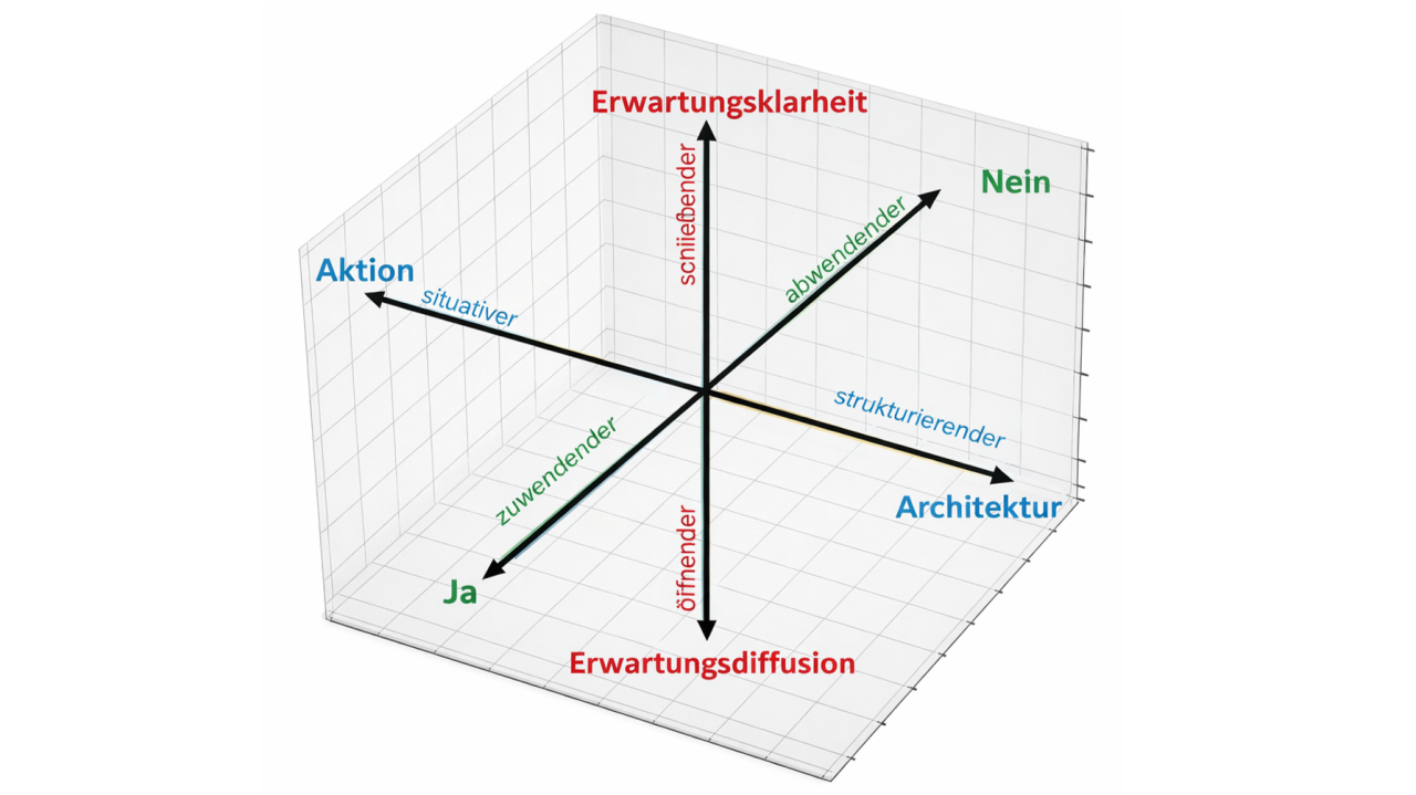 „Eggerts, wir müssen reden!“ - Heute: Komplexitätsmanagement zur Selbstführung in Schule