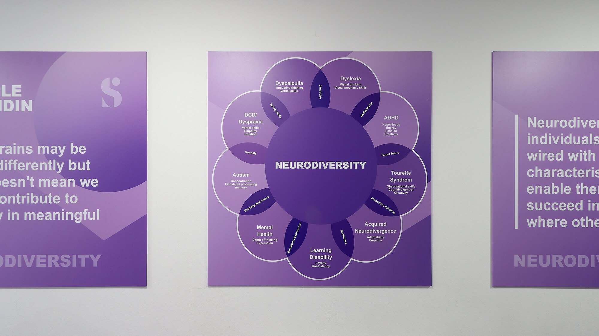 school neurodiversity wall display