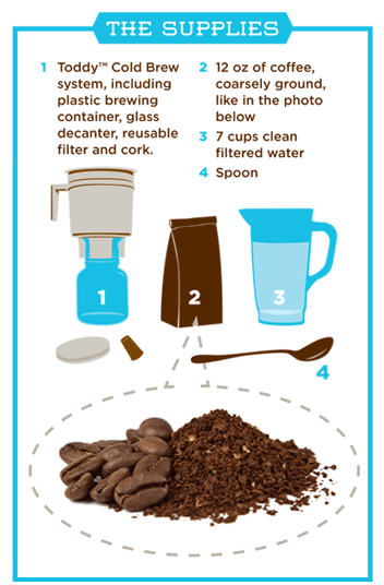 How to Make Cold Brew With Ground Coffee: Ultimate Guide