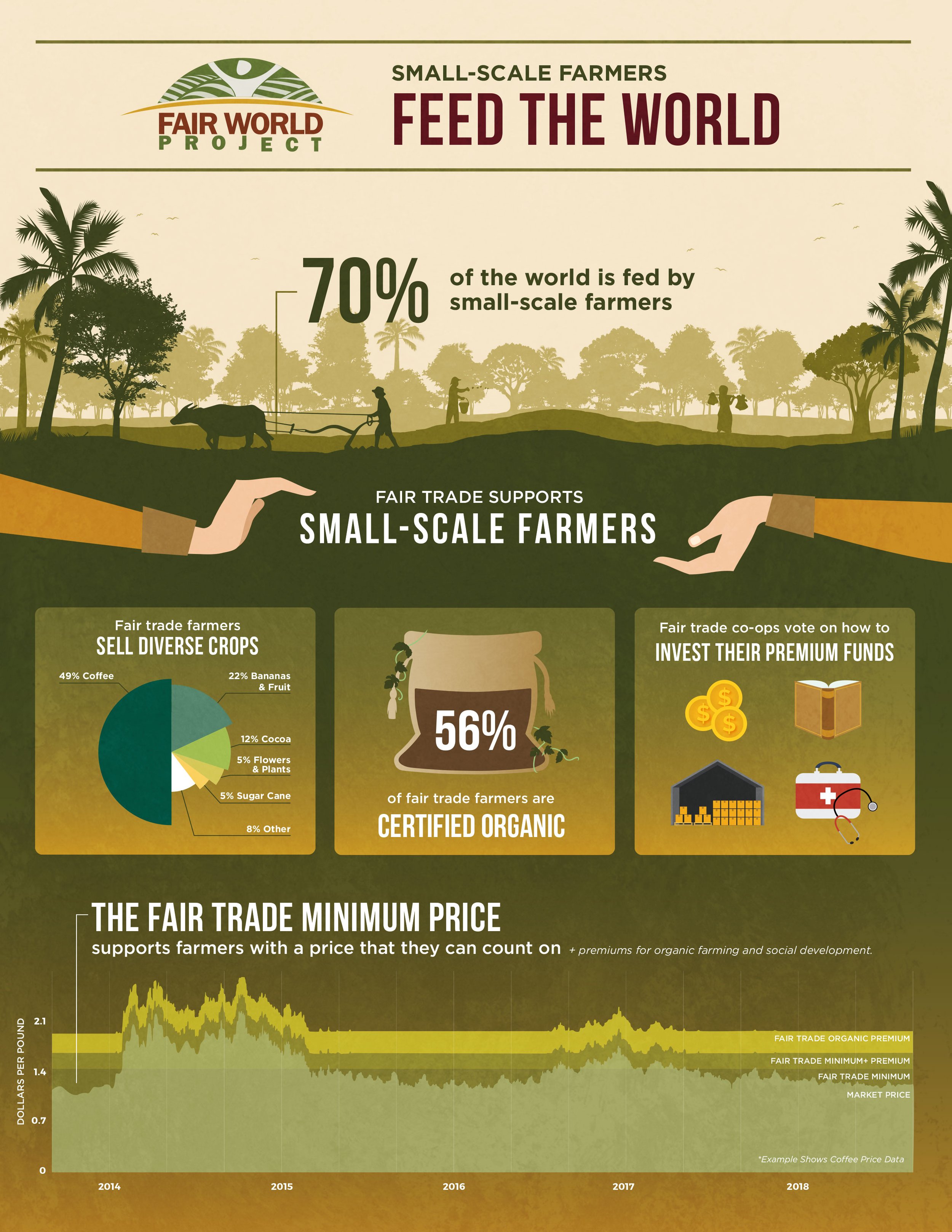 Fair-Trade-Fact-Sheet-fwp-1.jpg
