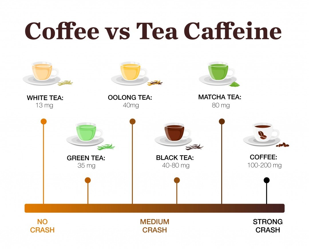 Caffeine Dream Matcha Vs Espresso Porter Hill Tea Company Loose caffeine-dream-matcha-vs-espresso-porter-hill-tea-company-loose