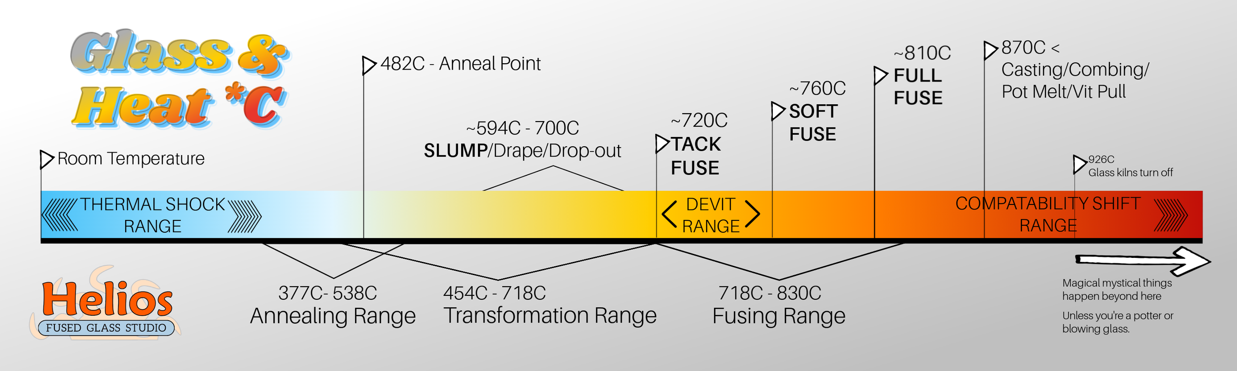 Firing schedules *C — Helios Fused Glass Studio