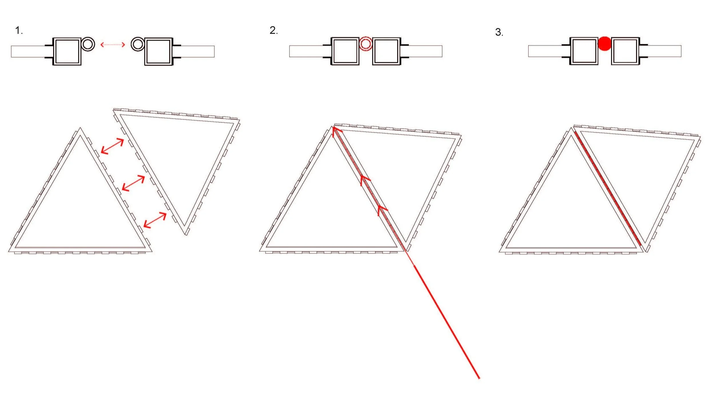 Process of Assembly
