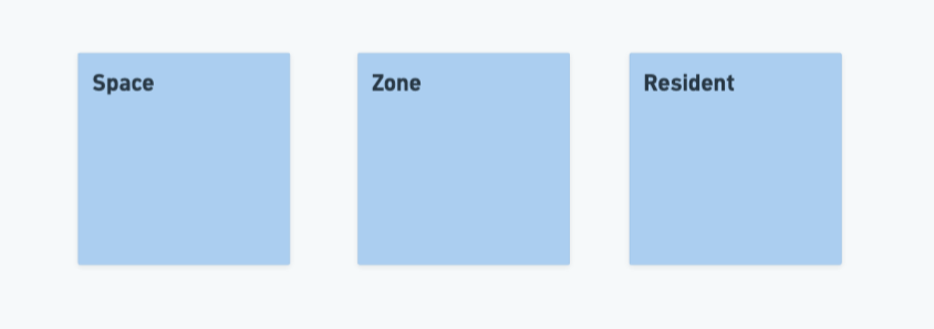 Diagram with three blue boxes labeled 'Space,' 'Zone,' and 'Resident'