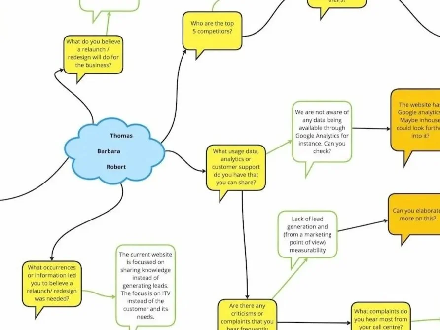 Flowchart with questions and answers about business related topics. Includes discussions on website analytics, data sharing, customer support, and lead generation.