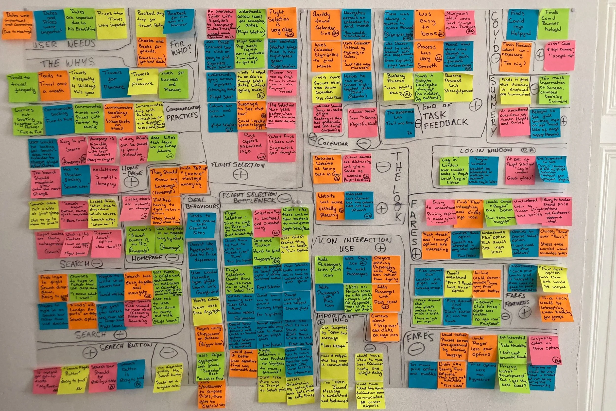 A detailed chart filled with color-coded sticky notes, organizing information about flight booking processes, user needs, and interface design.