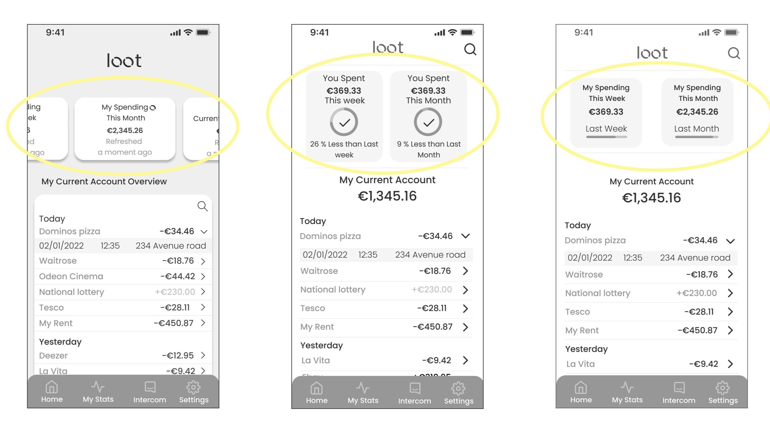 Screenshots of a mobile app showing user spending data, with three different views of the dashboard. The first highlights weekly and monthly spending, the second shows total spent this week and month, and the third displays last week's and last month's spending amounts, all circled in yellow.