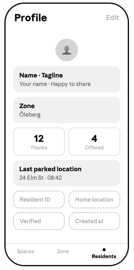 Mobile app profile screen showing user name, zone, and parking details, with tabs for spaces, zone, and residents.