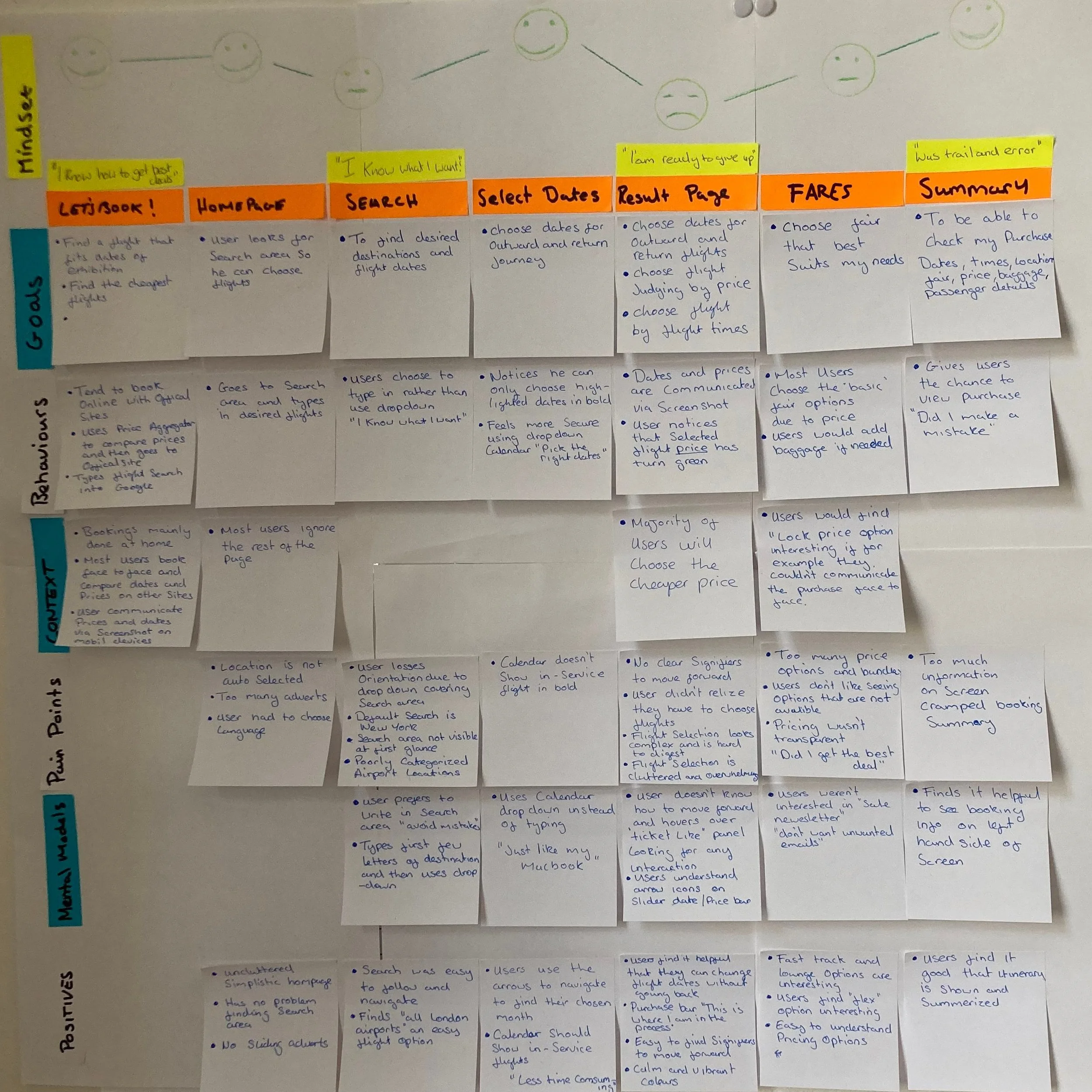 Rough sketch of journey map