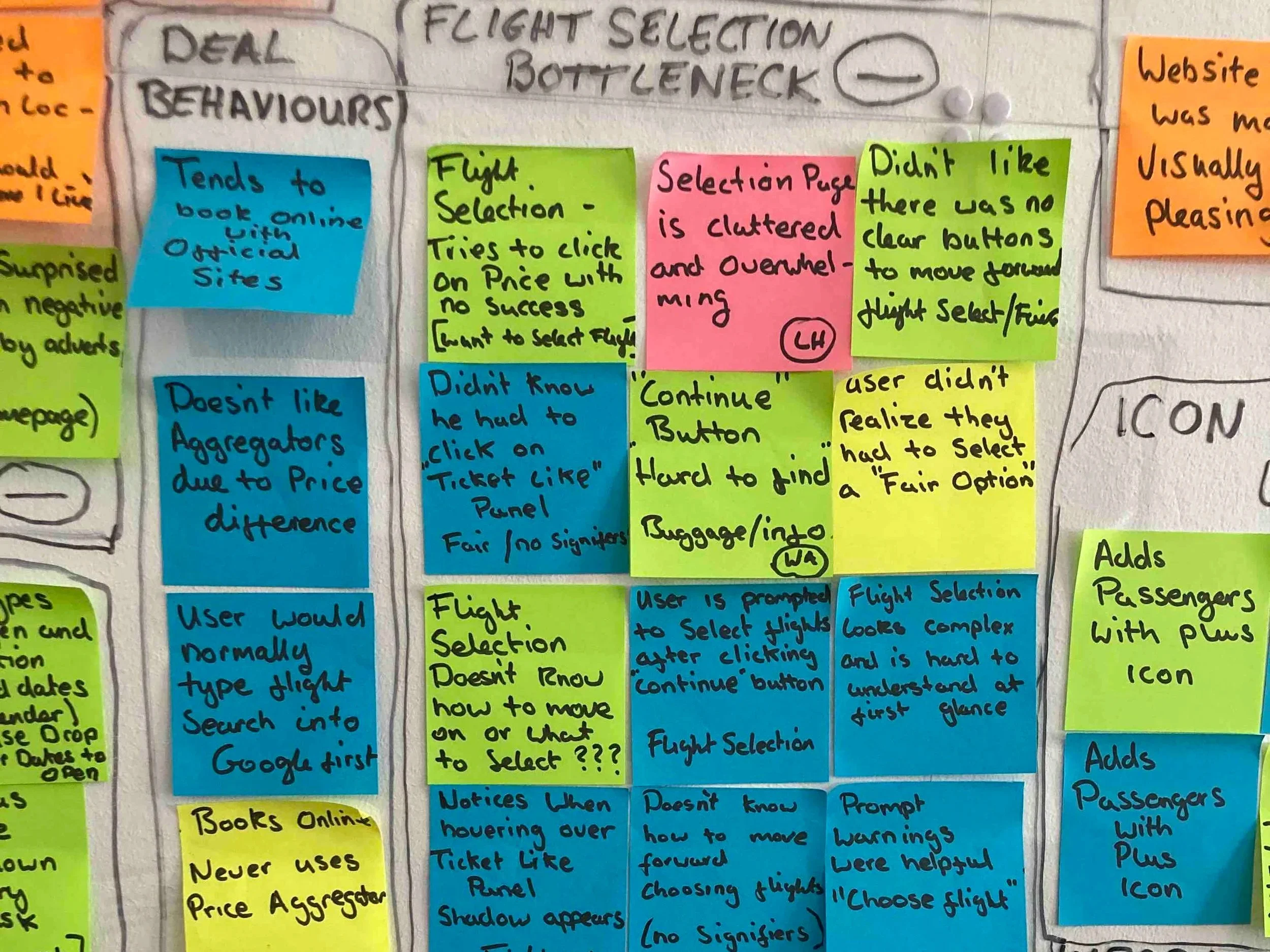 A section of a whiteboard with notes and sticky notes about flight selection, including preferences, user experiences, and issues, organized into categories with different colored sticky notes.