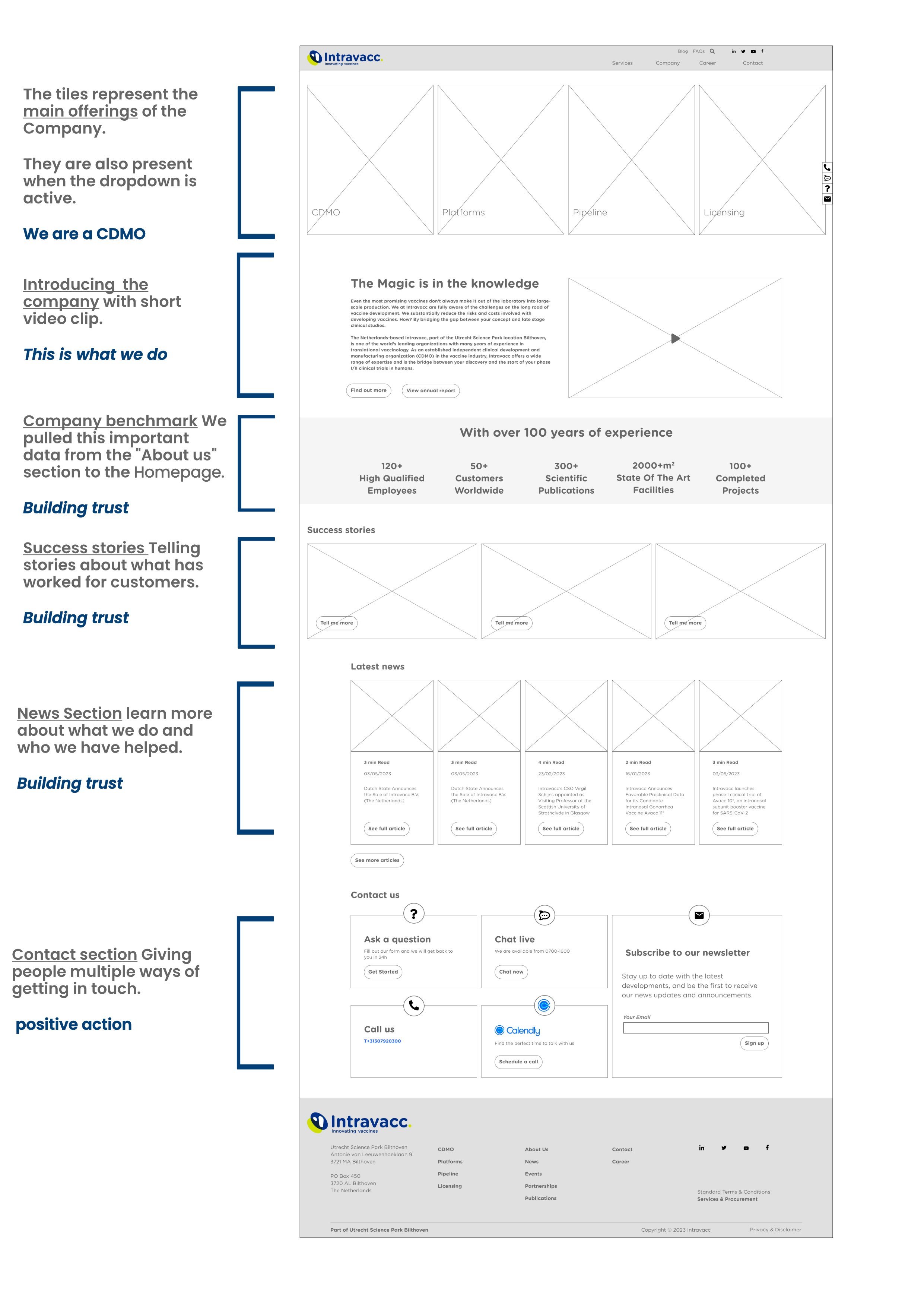 Intravacc wireframe hompage