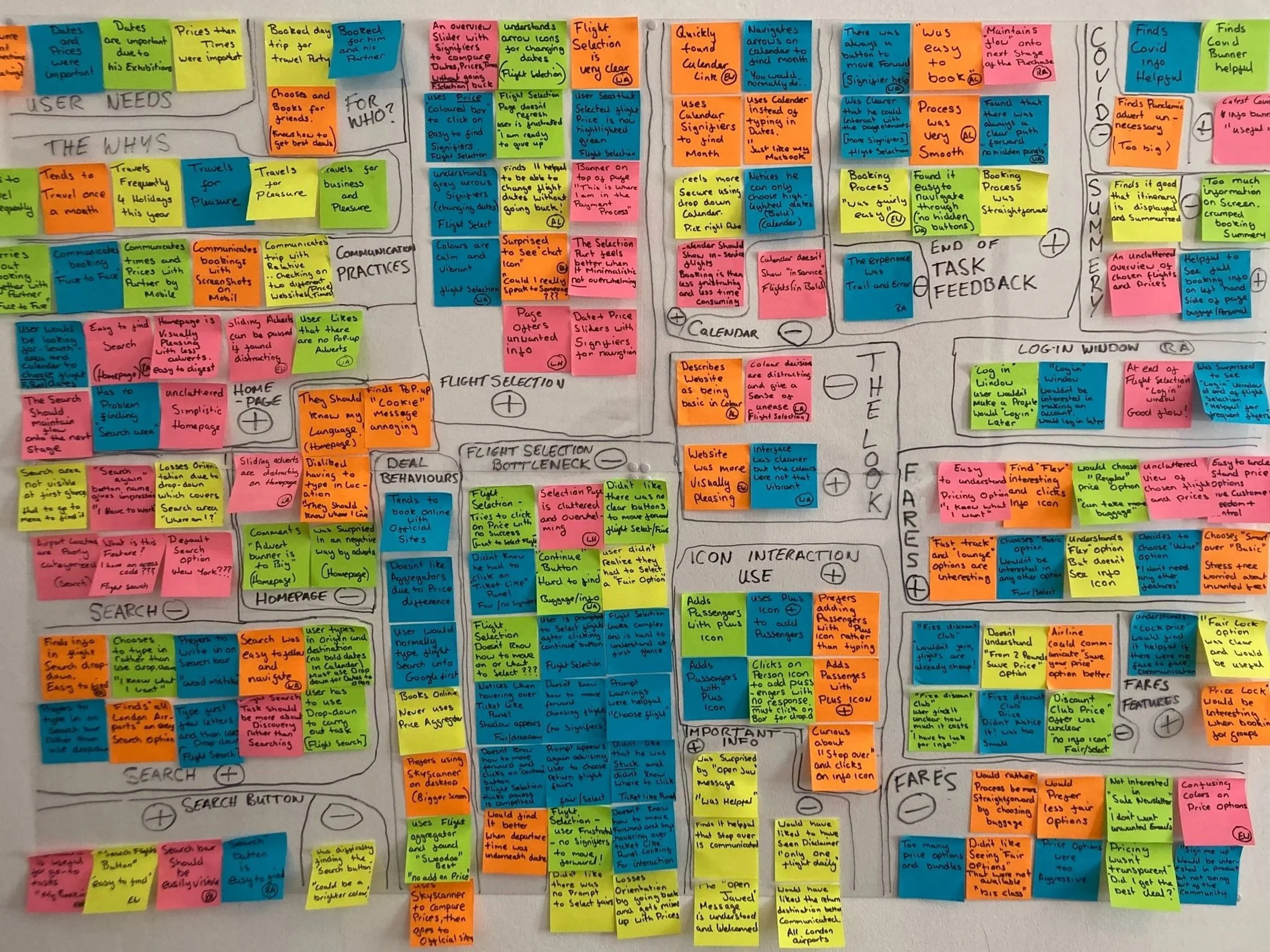 A board filled with colorful sticky notes organized in sections related to flight booking, website usability, user needs, and feedback. Bright green, orange, pink, yellow, and blue notes contain handwritten text detailing various tasks, preferences, and processes.