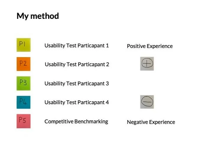 Affinity Diagram Session My Method