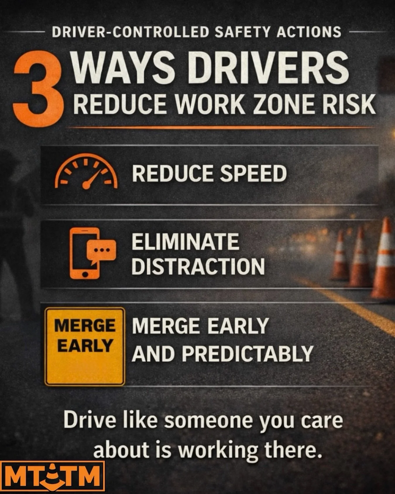 3 ways drivers reduce work zone risk:

&bull; Reduce speed
&bull; Eliminate distraction
&bull; Merge early and predictably

Simple choices. Real impact.
Drive like someone you care about is working there.

#WorkZoneSafety #MergeEarly #SlowDown #Drive