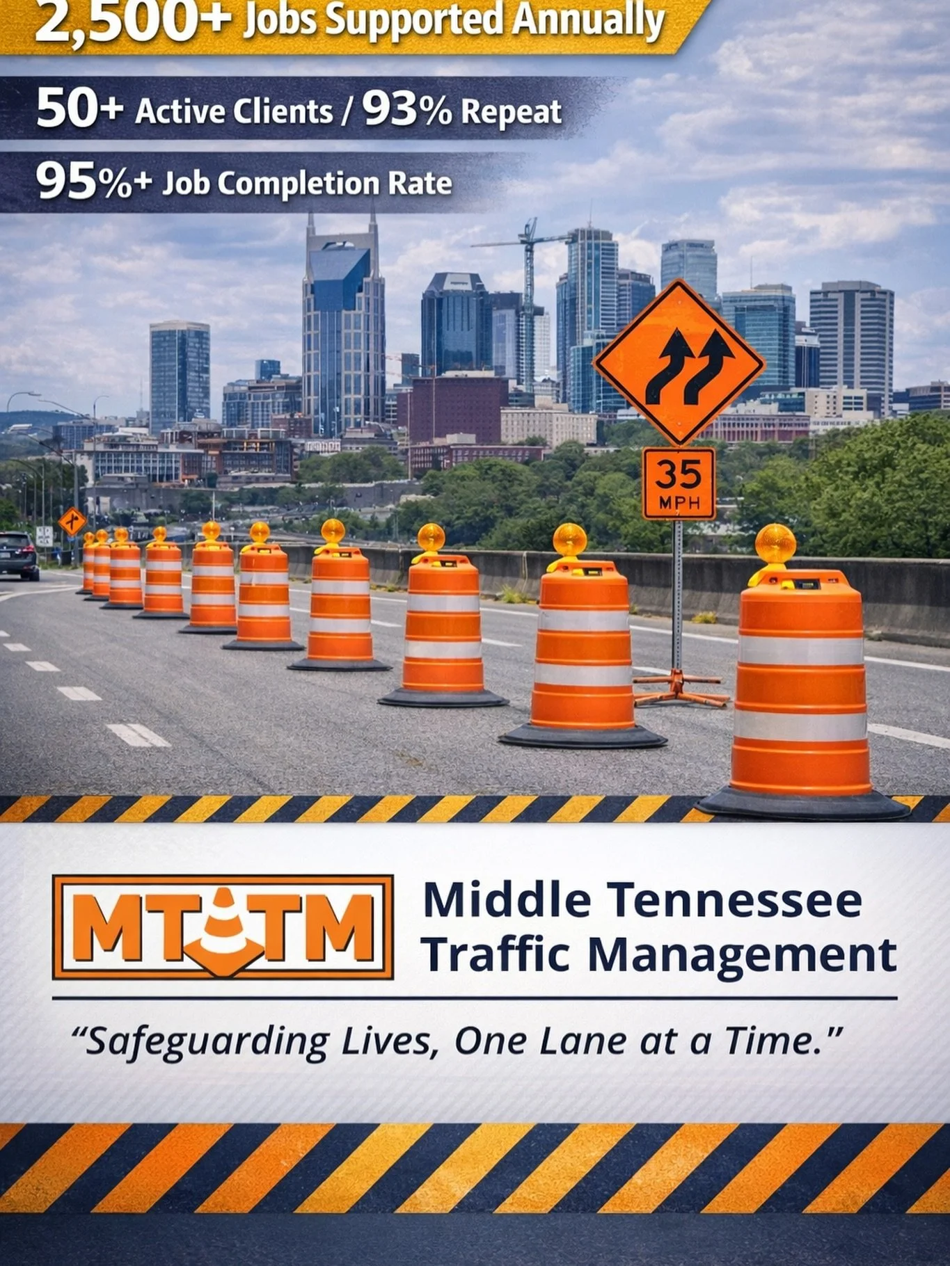 Proven Traffic Control You Can Rely On

Middle Tennessee Traffic Management supports 2,500+ traffic control jobs annually, serving 50+ active clients across Middle Tennessee.

With a 95%+ job completion rate, our clients trust us to staff, deploy, an