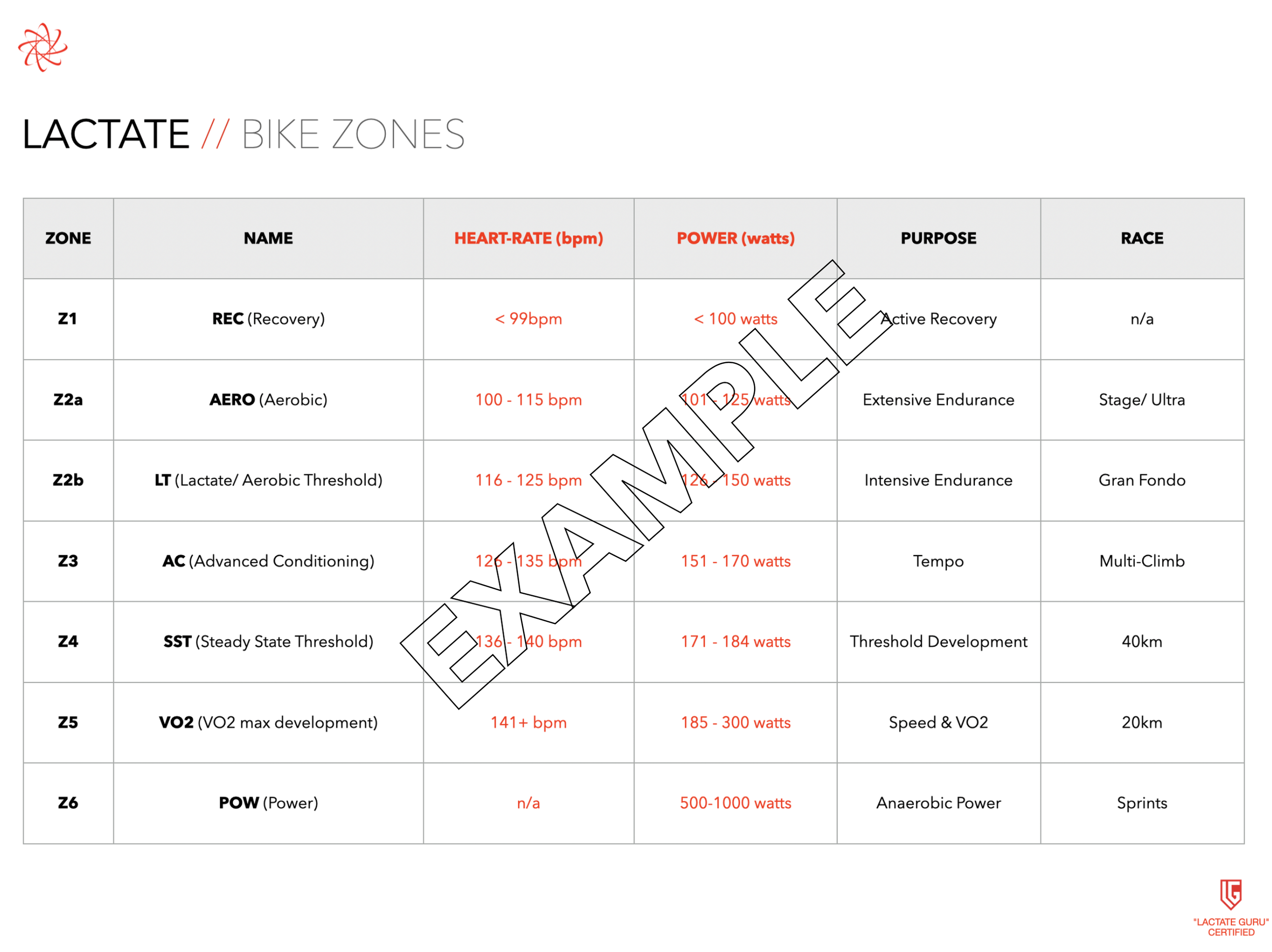 Zone 2 Training Examples THE ULTIMATE GUIDE TO ZONE 2 TRAINING — Coach Gareth world-class ...