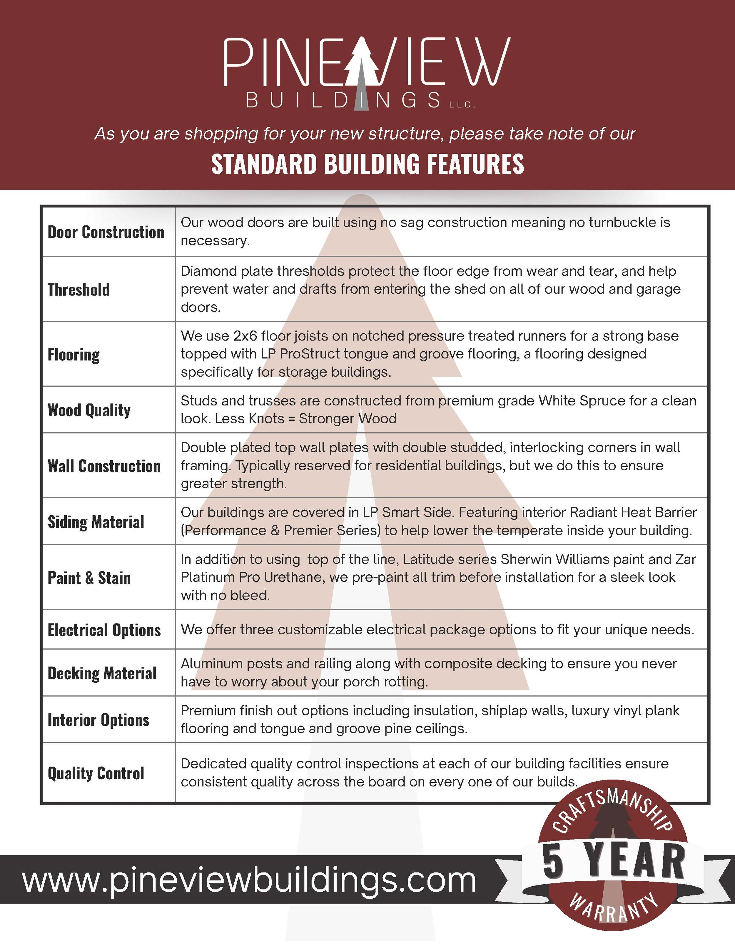 a list of Pineview shed standard features