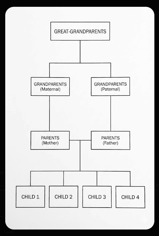 vertical family tree idea