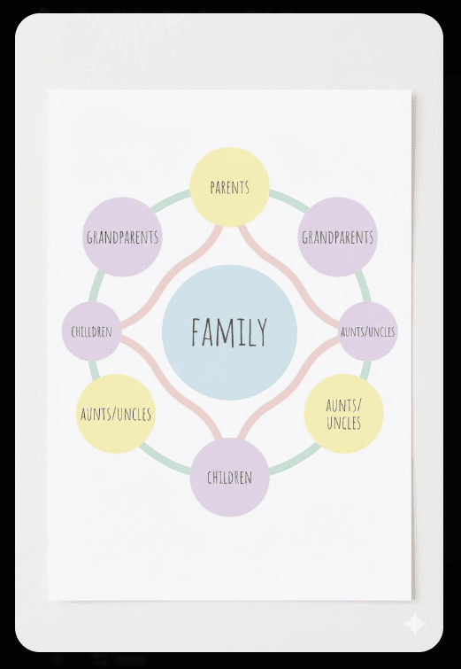 creative family tree drawing ideas