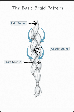 Hand Braid Pattern How to Draw Braids Step by Step for Beginners