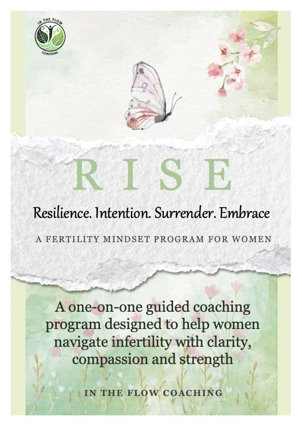 Front page of fertility mindset program called RISE, featuring a butterfly, cherry blossoms, and green pastel colors, with the subtitle emphasizing resilience, intention, surrender, and embracing strength.