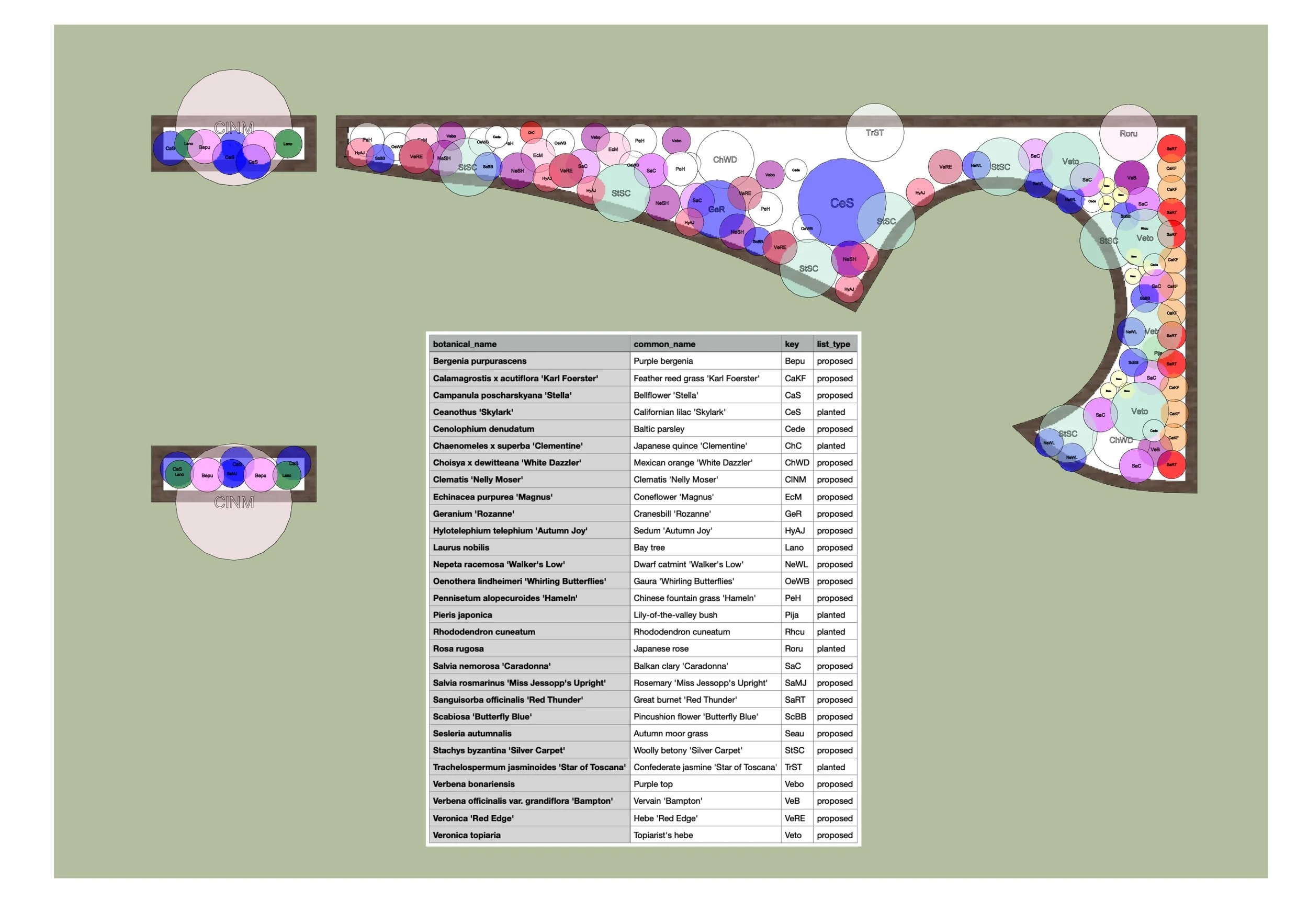 2D Planting Scheme