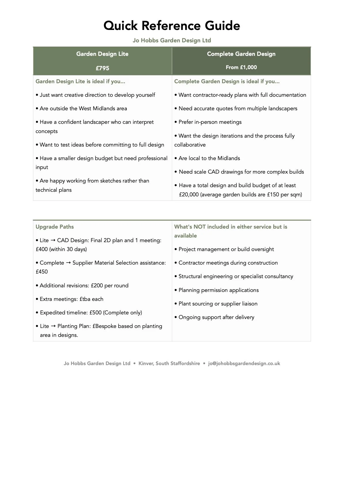 A printed quick reference guide for garden design services, comparing 'Garden Design Lite' at £795 and 'Complete Garden Design' starting from £1,000, outlining features, upgrade paths, and exclusions.