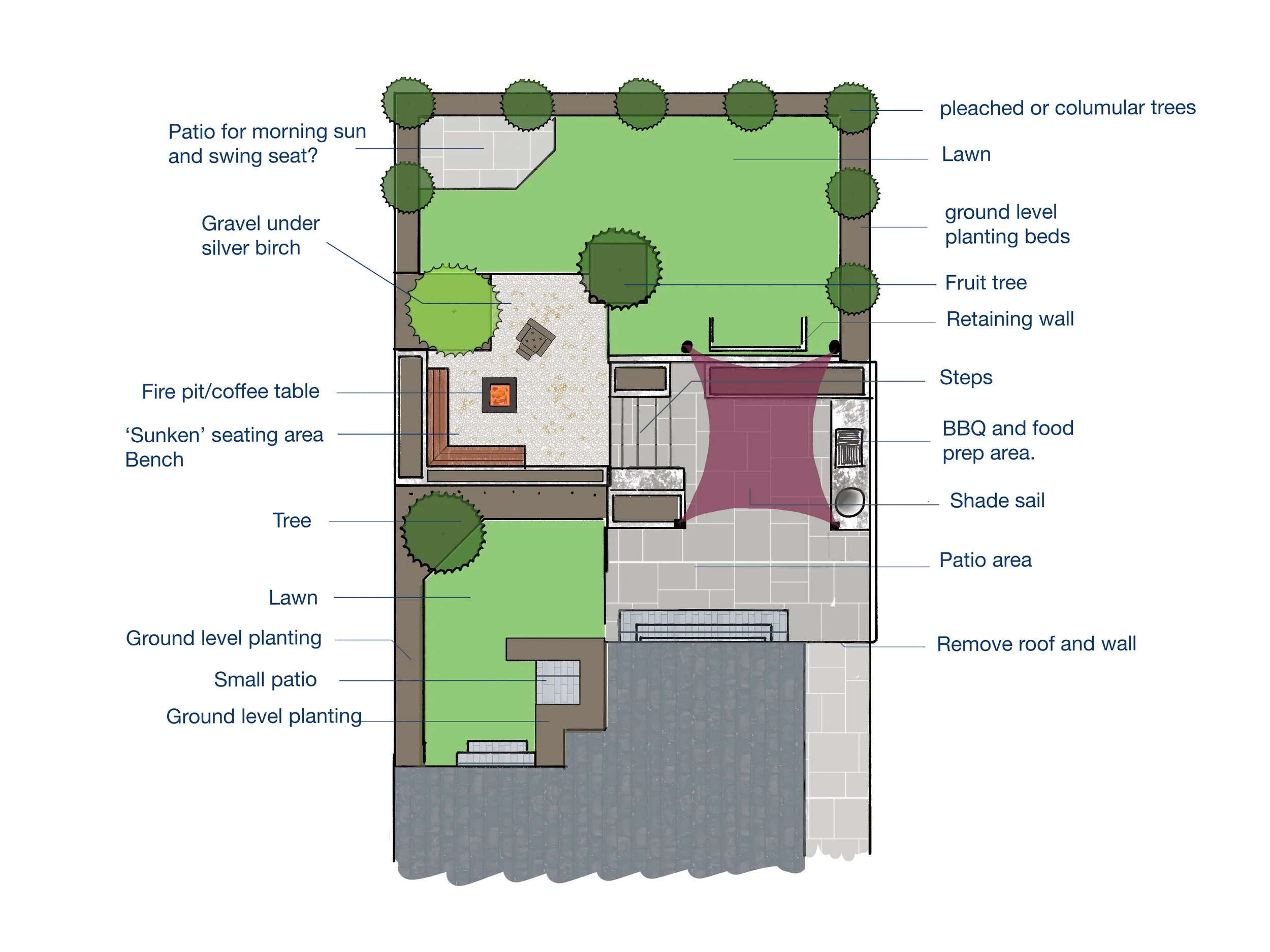 Landscape plan of a backyard with labeled areas including patio, lawn, planting beds, trees, fire pit with seating, shaded area with BBQ, and a small patio at entrance.