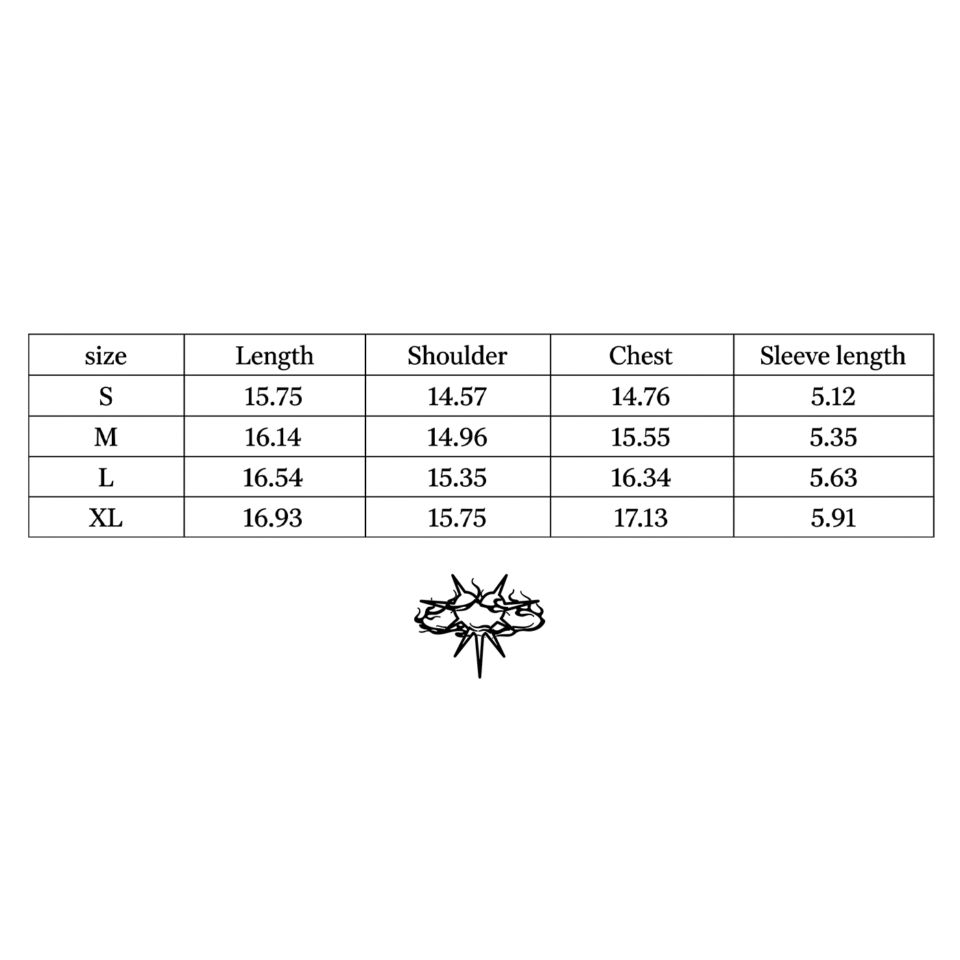 moto off chart.png
