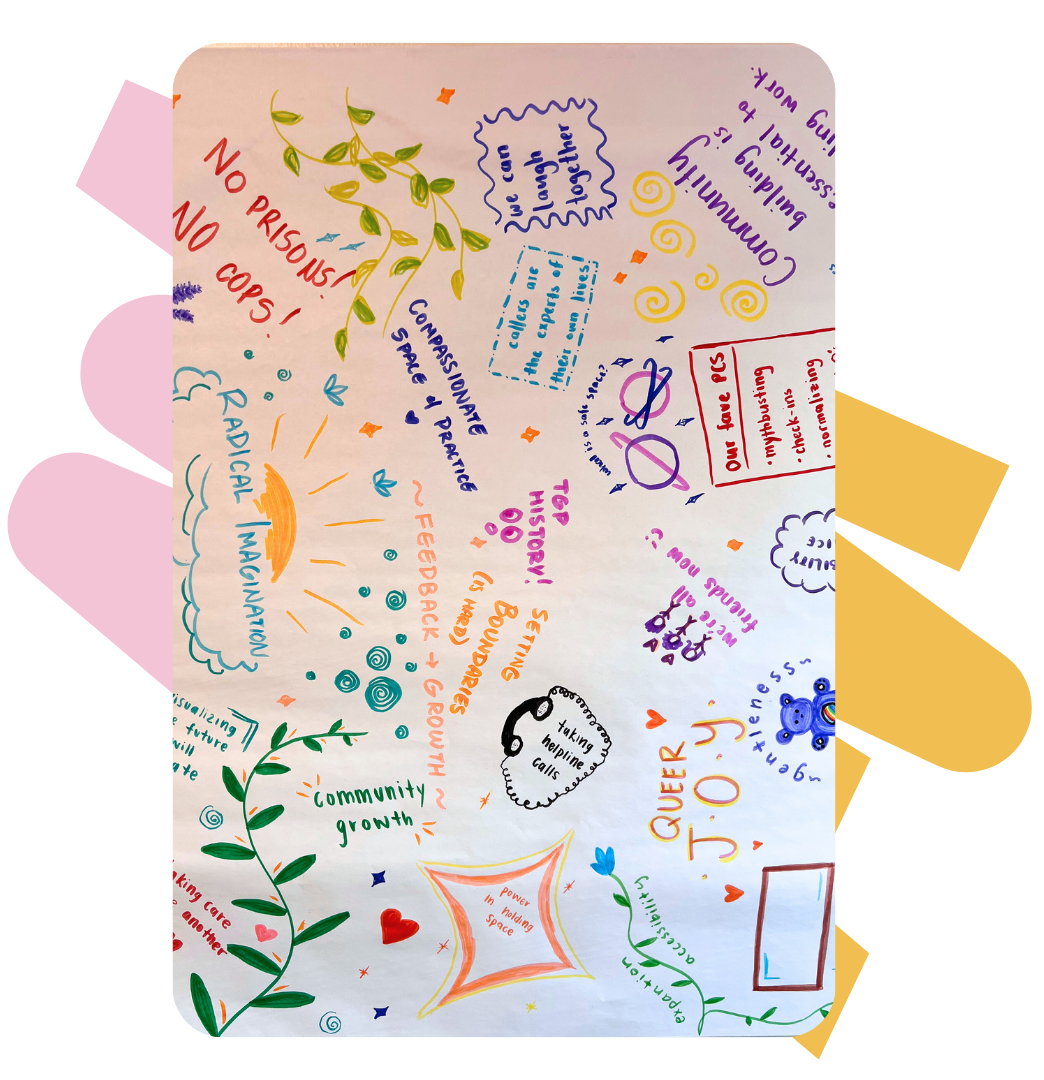 Radical Imagination doodles from 2023 Peer Support Learning Cohort