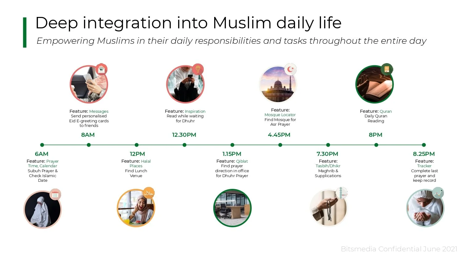 Copy of Muslim Pro Investor MASTER Slides_page-0017.jpg