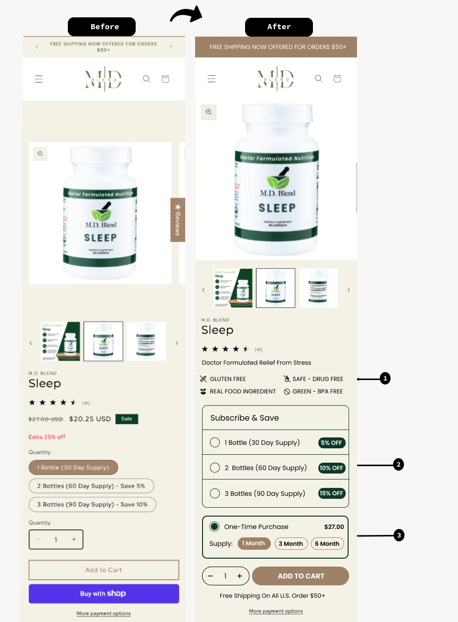 Clarifying Subscription Architecture to Reduce Friction
