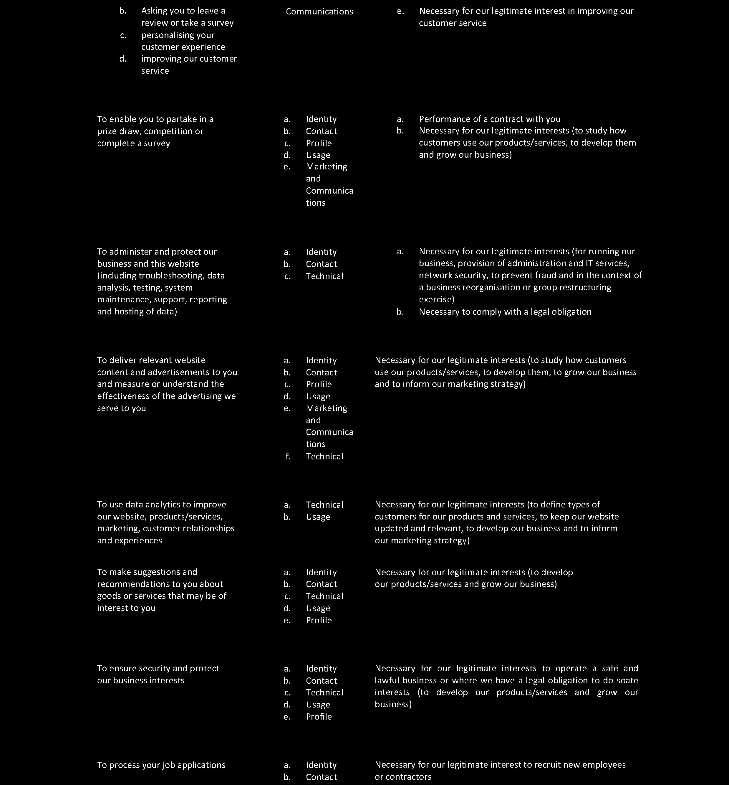 Privacy Policy Somnio Table_2.jpg