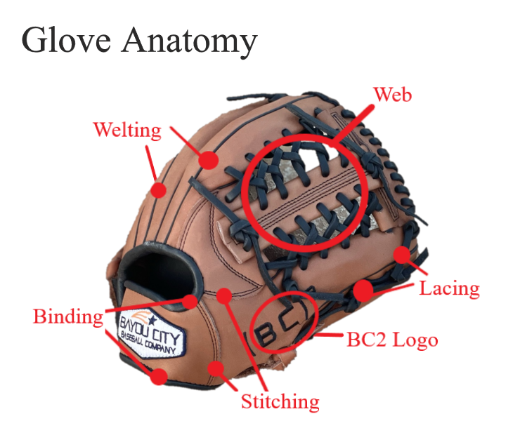 Create Your Glove — Bayou City Baseball Company