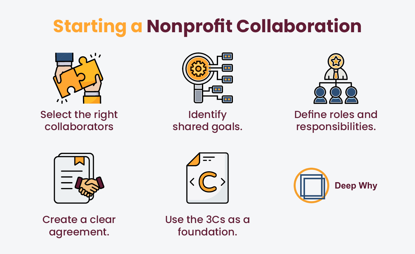 Nonprofit Collaboration A Guide To Successful Partnerships Deep Why
