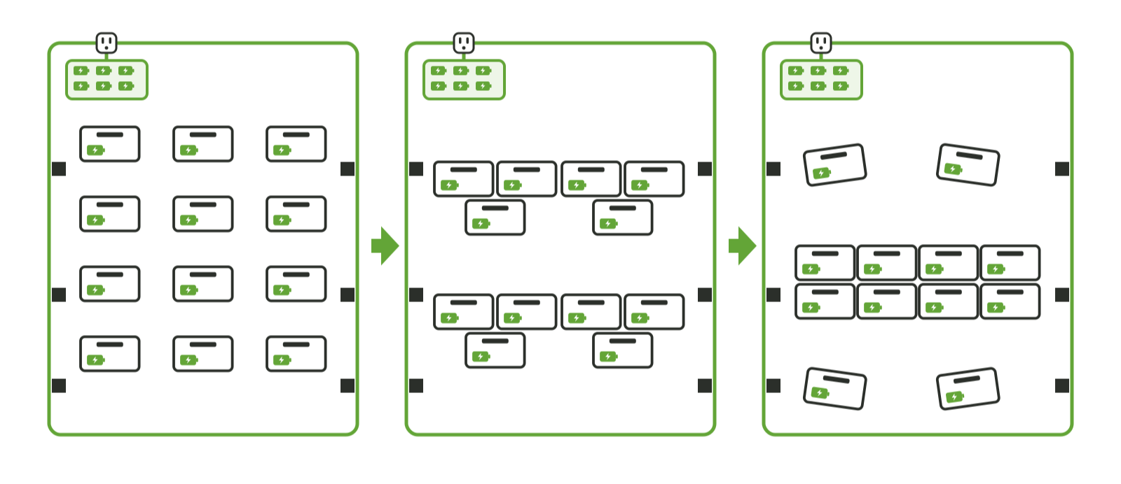 The same office floor shown three times. In each, the columns, one outlet, and one charging station stay in place while the desks, each carrying its own battery, are arranged in rows, then in clusters, then around a central table.