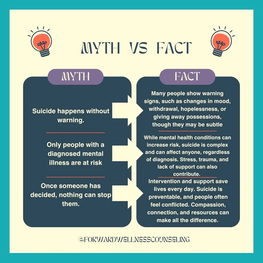 🧠 Myths vs. Facts: Suicide Awareness 🧠
Suicide is often misunderstood, and misinformation can prevent individuals from receiving the support they need. At Forward Wellness, we believe education is key to prevention.

🚫 Myth: Talking about suicide 
