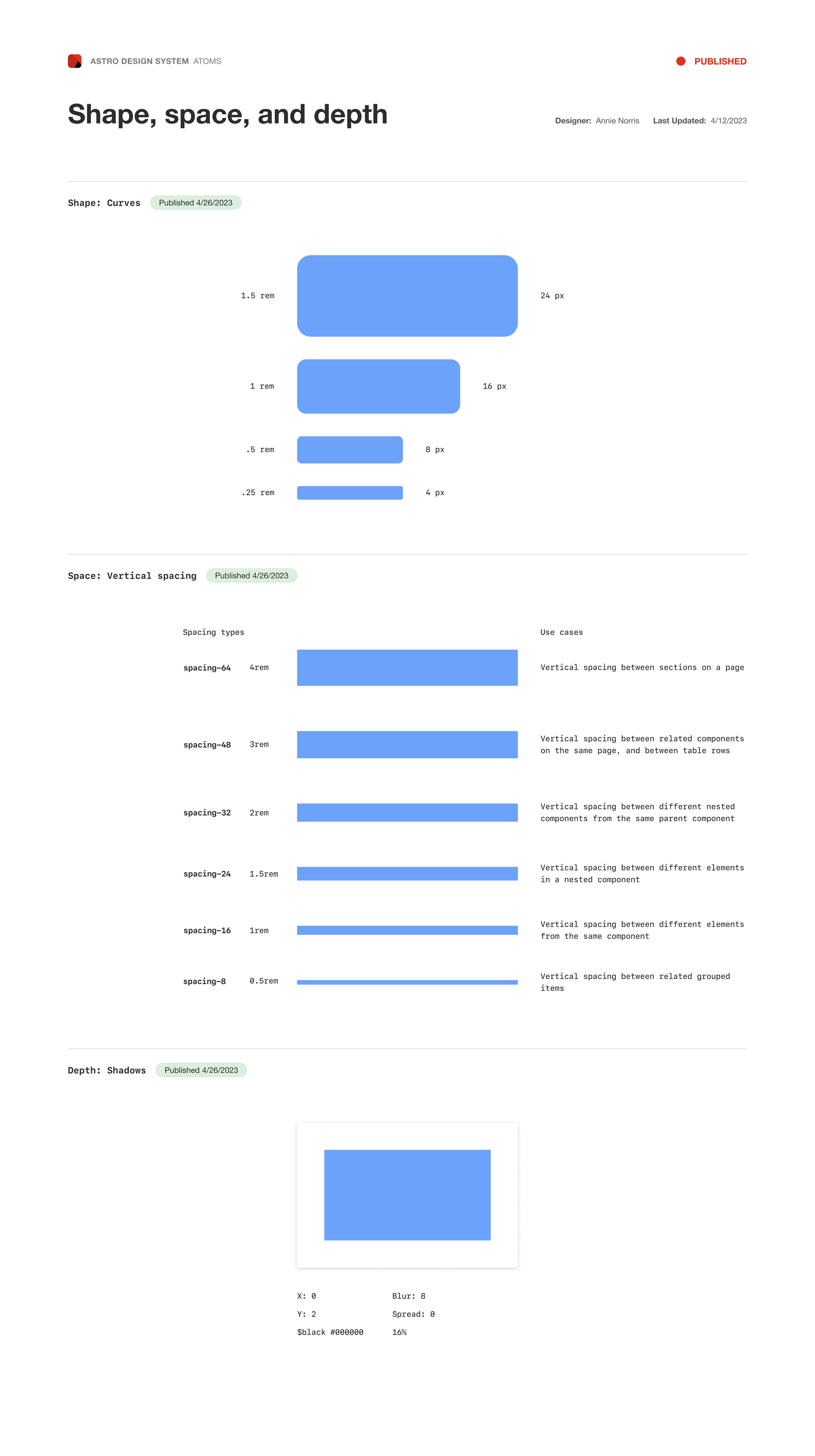 Shape, space, and depth.png