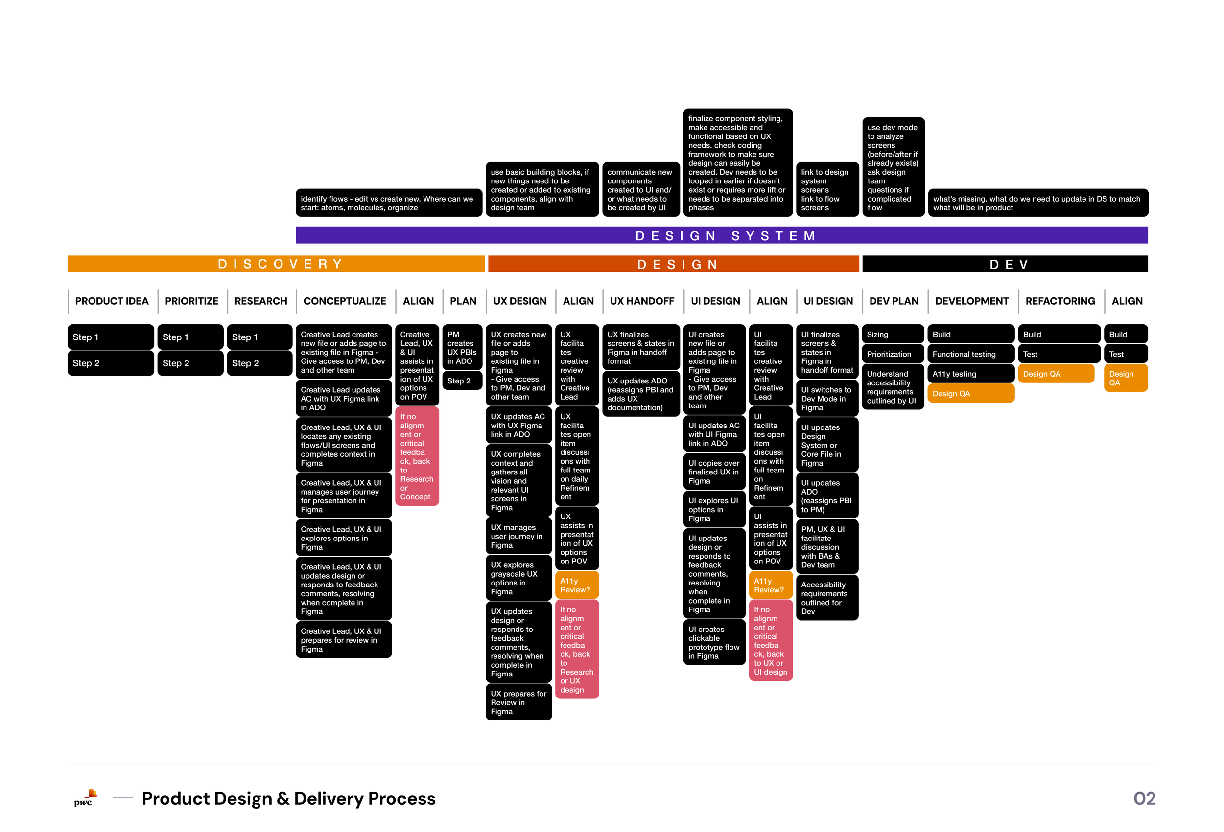 Design to dev handoff.png