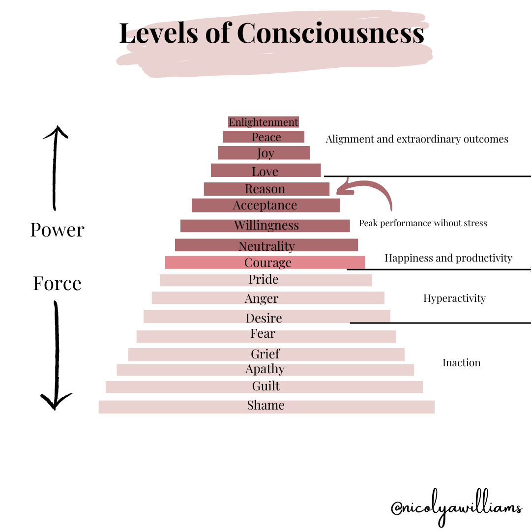 The 7 Levels Of High –