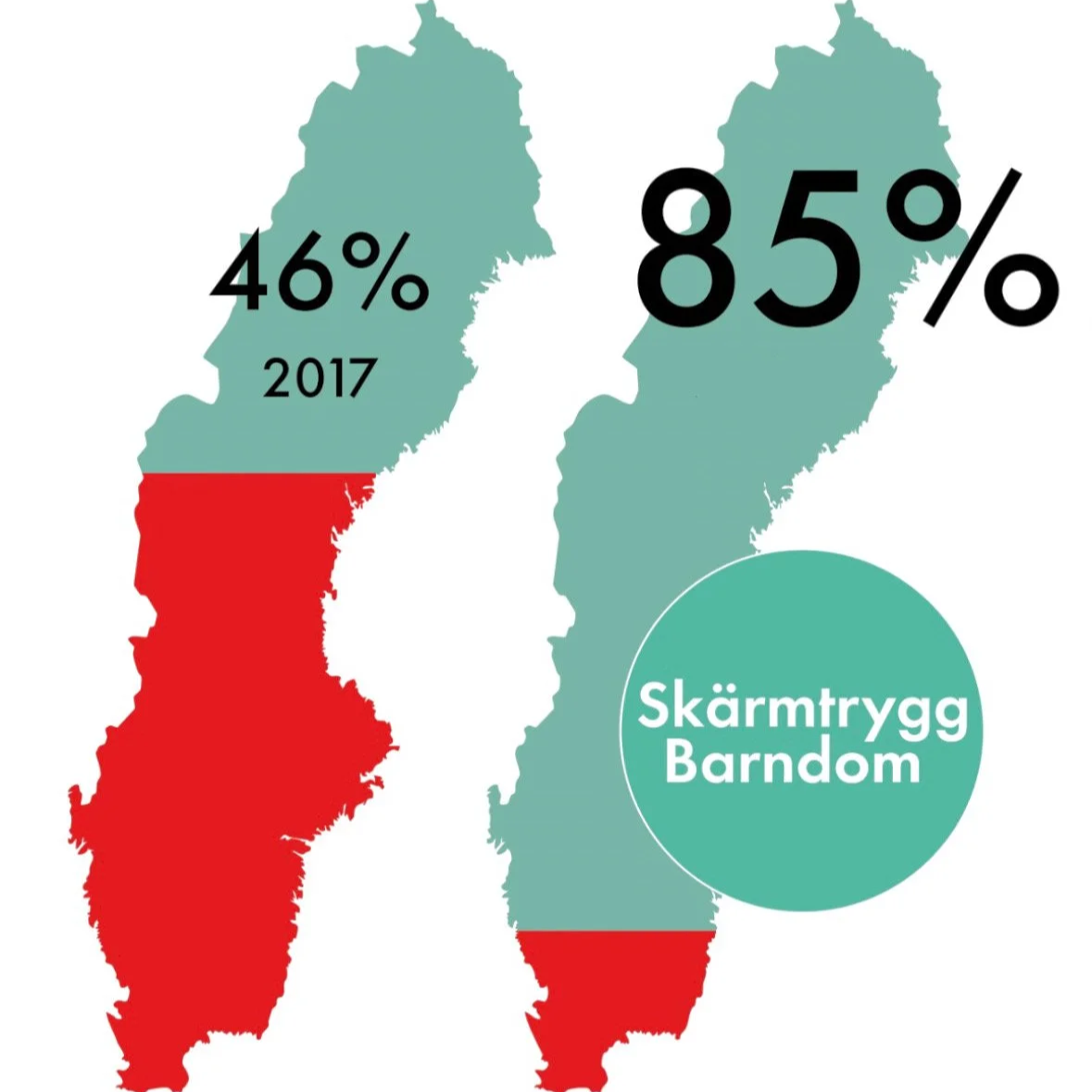 Infografik med kartor över Sverige som illustrerar ökningen av skolor med aktiverat barnskydd mellan 2017 och 2026.