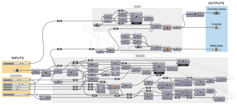 Flowchart diagram of a rhino grasshopper script.