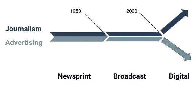 Failure to launch: Why journalism is stuck — and how centering impact can fix it