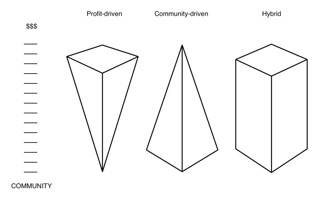 Why we should stop talking about business models in local news