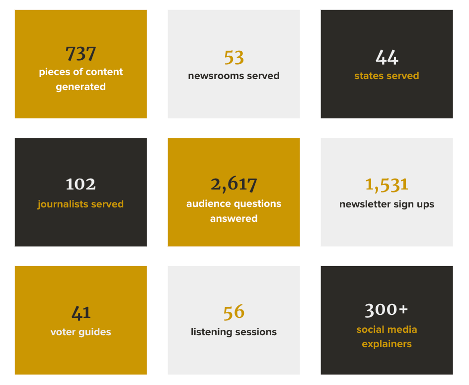Five questions to ask when building your impact report