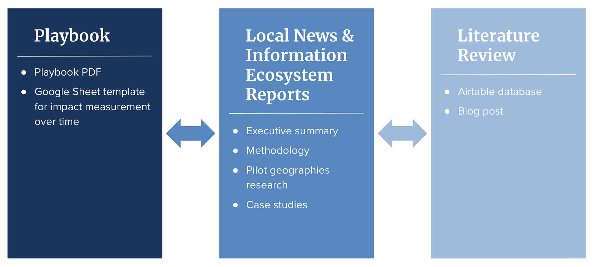 Measuring your local news and information ecosystem: An updated playbook