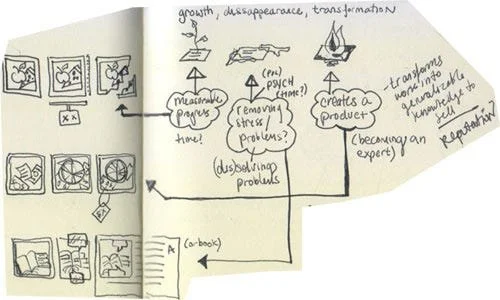 Making workflows work for you: What’s the best impact tracking process for your team?