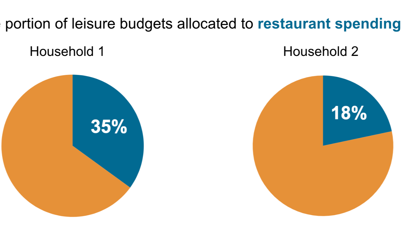 Why you (probably) don’t want a pie chart: Reflections on Pi Day